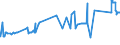 CN 72021900 /Exports /Unit = Prices (Euro/ton) /Partner: Denmark /Reporter: Eur27_2020 /72021900:Ferro-manganese, Containing by Weight <= 2% Carbon