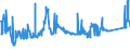 KN 72021900 /Exporte /Einheit = Preise (Euro/Tonne) /Partnerland: Finnland /Meldeland: Eur27_2020 /72021900:Ferromangan, mit Einem Kohlenstoffgehalt von <= 2 Ght