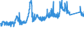 CN 72021900 /Exports /Unit = Prices (Euro/ton) /Partner: Austria /Reporter: Eur27_2020 /72021900:Ferro-manganese, Containing by Weight <= 2% Carbon