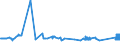 CN 72021900 /Exports /Unit = Prices (Euro/ton) /Partner: Estonia /Reporter: Eur27_2020 /72021900:Ferro-manganese, Containing by Weight <= 2% Carbon