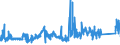 CN 72021900 /Exports /Unit = Prices (Euro/ton) /Partner: Poland /Reporter: Eur27_2020 /72021900:Ferro-manganese, Containing by Weight <= 2% Carbon