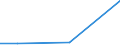 KN 72021900 /Exporte /Einheit = Preise (Euro/Tonne) /Partnerland: Albanien /Meldeland: Eur27 /72021900:Ferromangan, mit Einem Kohlenstoffgehalt von <= 2 Ght