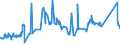 CN 72021900 /Exports /Unit = Prices (Euro/ton) /Partner: Bosnia-herz. /Reporter: Eur27_2020 /72021900:Ferro-manganese, Containing by Weight <= 2% Carbon