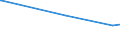 KN 72021900 /Exporte /Einheit = Preise (Euro/Tonne) /Partnerland: Ehem.jug.rep.mazed /Meldeland: Eur27_2020 /72021900:Ferromangan, mit Einem Kohlenstoffgehalt von <= 2 Ght