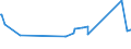 CN 72021900 /Exports /Unit = Prices (Euro/ton) /Partner: Mauritania /Reporter: Eur27_2020 /72021900:Ferro-manganese, Containing by Weight <= 2% Carbon