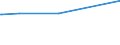 CN 72021900 /Exports /Unit = Prices (Euro/ton) /Partner: Cameroon /Reporter: Eur27_2020 /72021900:Ferro-manganese, Containing by Weight <= 2% Carbon