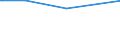 KN 72021900 /Exporte /Einheit = Preise (Euro/Tonne) /Partnerland: Kongo /Meldeland: Europäische Union /72021900:Ferromangan, mit Einem Kohlenstoffgehalt von <= 2 Ght