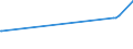 CN 72021900 /Exports /Unit = Prices (Euro/ton) /Partner: Congo (Dem. Rep.) /Reporter: European Union /72021900:Ferro-manganese, Containing by Weight <= 2% Carbon