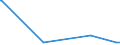 KN 72021900 /Exporte /Einheit = Preise (Euro/Tonne) /Partnerland: Aethiopien /Meldeland: Eur15 /72021900:Ferromangan, mit Einem Kohlenstoffgehalt von <= 2 Ght