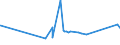 CN 72021900 /Exports /Unit = Prices (Euro/ton) /Partner: South Africa /Reporter: Eur27_2020 /72021900:Ferro-manganese, Containing by Weight <= 2% Carbon