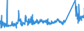 CN 72022100 /Exports /Unit = Prices (Euro/ton) /Partner: United Kingdom /Reporter: Eur27_2020 /72022100:Ferro-silicon, Containing by Weight > 55% of Silicon