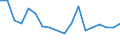 CN 72022100 /Exports /Unit = Prices (Euro/ton) /Partner: United Kingdom(Excluding Northern Ireland) /Reporter: Eur27_2020 /72022100:Ferro-silicon, Containing by Weight > 55% of Silicon