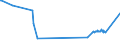 KN 72022100 /Exporte /Einheit = Preise (Euro/Tonne) /Partnerland: Island /Meldeland: Europäische Union /72022100:Ferrosilicium, mit Einem Siliciumgehalt von > 55 Ght