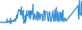 CN 72022100 /Exports /Unit = Prices (Euro/ton) /Partner: Estonia /Reporter: Eur27_2020 /72022100:Ferro-silicon, Containing by Weight > 55% of Silicon