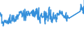 CN 72022100 /Exports /Unit = Prices (Euro/ton) /Partner: Bulgaria /Reporter: Eur27_2020 /72022100:Ferro-silicon, Containing by Weight > 55% of Silicon