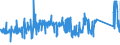 CN 72022100 /Exports /Unit = Prices (Euro/ton) /Partner: Ukraine /Reporter: Eur27_2020 /72022100:Ferro-silicon, Containing by Weight > 55% of Silicon