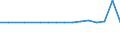 KN 72022100 /Exporte /Einheit = Preise (Euro/Tonne) /Partnerland: Georgien /Meldeland: Europäische Union /72022100:Ferrosilicium, mit Einem Siliciumgehalt von > 55 Ght