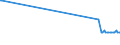 KN 72022100 /Exporte /Einheit = Preise (Euro/Tonne) /Partnerland: Aserbaidschan /Meldeland: Europäische Union /72022100:Ferrosilicium, mit Einem Siliciumgehalt von > 55 Ght