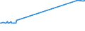 KN 72022100 /Exporte /Einheit = Preise (Euro/Tonne) /Partnerland: Kasachstan /Meldeland: Eur27_2020 /72022100:Ferrosilicium, mit Einem Siliciumgehalt von > 55 Ght