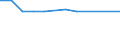 KN 72022100 /Exporte /Einheit = Preise (Euro/Tonne) /Partnerland: Turkmenistan /Meldeland: Europäische Union /72022100:Ferrosilicium, mit Einem Siliciumgehalt von > 55 Ght