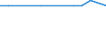 KN 72022100 /Exporte /Einheit = Preise (Euro/Tonne) /Partnerland: Kirgistan /Meldeland: Europäische Union /72022100:Ferrosilicium, mit Einem Siliciumgehalt von > 55 Ght