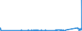 KN 72022100 /Exporte /Einheit = Preise (Euro/Tonne) /Partnerland: Kroatien /Meldeland: Eur27_2020 /72022100:Ferrosilicium, mit Einem Siliciumgehalt von > 55 Ght