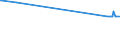 KN 72022100 /Exporte /Einheit = Preise (Euro/Tonne) /Partnerland: Kosovo /Meldeland: Europäische Union /72022100:Ferrosilicium, mit Einem Siliciumgehalt von > 55 Ght