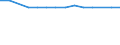 KN 72022100 /Exporte /Einheit = Preise (Euro/Tonne) /Partnerland: Gambia /Meldeland: Europäische Union /72022100:Ferrosilicium, mit Einem Siliciumgehalt von > 55 Ght