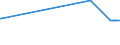 KN 72022100 /Exporte /Einheit = Preise (Euro/Tonne) /Partnerland: Aethiopien /Meldeland: Europäische Union /72022100:Ferrosilicium, mit Einem Siliciumgehalt von > 55 Ght