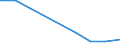 KN 72022900 /Exporte /Einheit = Preise (Euro/Tonne) /Partnerland: Daenemark /Meldeland: Eur27 /72022900:Ferrosilicium, mit Einem Siliciumgehalt von =< 55 Ght