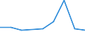 CN 72022900 /Exports /Unit = Prices (Euro/ton) /Partner: Sweden /Reporter: Eur27 /72022900:Ferro-silicon, Containing by Weight <= 55% Silicon