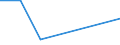 CN 72022900 /Exports /Unit = Prices (Euro/ton) /Partner: Algeria /Reporter: Eur27 /72022900:Ferro-silicon, Containing by Weight <= 55% Silicon