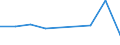 CN 72022900 /Exports /Unit = Prices (Euro/ton) /Partner: India /Reporter: Eur27 /72022900:Ferro-silicon, Containing by Weight <= 55% Silicon