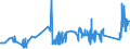 CN 72022910 /Exports /Unit = Prices (Euro/ton) /Partner: United Kingdom /Reporter: Eur27_2020 /72022910:Ferro-silicon, Containing by Weight <= 55% Silicon and >= 4% but <= 10% of Magnesium