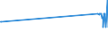 CN 72022910 /Exports /Unit = Prices (Euro/ton) /Partner: Montenegro /Reporter: Eur27_2020 /72022910:Ferro-silicon, Containing by Weight <= 55% Silicon and >= 4% but <= 10% of Magnesium