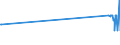 CN 72022910 /Exports /Unit = Prices (Euro/ton) /Partner: Montenegro /Reporter: European Union /72022910:Ferro-silicon, Containing by Weight <= 55% Silicon and >= 4% but <= 10% of Magnesium