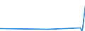 KN 72022990 /Exporte /Einheit = Preise (Euro/Tonne) /Partnerland: Island /Meldeland: Europäische Union /72022990:Ferrosilicium, mit Einem Siliciumgehalt von <= 55 ght (Ausg. mit Einem Magnesiumgehalt von 4 bis 10 Ght)