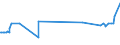 KN 72022990 /Exporte /Einheit = Preise (Euro/Tonne) /Partnerland: Albanien /Meldeland: Europäische Union /72022990:Ferrosilicium, mit Einem Siliciumgehalt von <= 55 ght (Ausg. mit Einem Magnesiumgehalt von 4 bis 10 Ght)