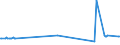 KN 72022990 /Exporte /Einheit = Preise (Euro/Tonne) /Partnerland: Ehem.jug.rep.mazed /Meldeland: Eur15 /72022990:Ferrosilicium, mit Einem Siliciumgehalt von <= 55 ght (Ausg. mit Einem Magnesiumgehalt von 4 bis 10 Ght)