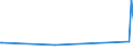 KN 72022990 /Exporte /Einheit = Preise (Euro/Tonne) /Partnerland: Dem. Rep. Kongo /Meldeland: Eur15 /72022990:Ferrosilicium, mit Einem Siliciumgehalt von <= 55 ght (Ausg. mit Einem Magnesiumgehalt von 4 bis 10 Ght)