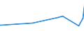 KN 72022990 /Exporte /Einheit = Preise (Euro/Tonne) /Partnerland: Ecuador /Meldeland: Eur27_2020 /72022990:Ferrosilicium, mit Einem Siliciumgehalt von <= 55 ght (Ausg. mit Einem Magnesiumgehalt von 4 bis 10 Ght)