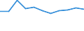 CN 72023000 /Exports /Unit = Prices (Euro/ton) /Partner: Belgium/Luxembourg /Reporter: Eur27 /72023000:Ferro-silico-manganese