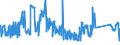 CN 72023000 /Exports /Unit = Prices (Euro/ton) /Partner: Netherlands /Reporter: Eur27_2020 /72023000:Ferro-silico-manganese