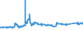 CN 72023000 /Exports /Unit = Prices (Euro/ton) /Partner: Germany /Reporter: Eur27_2020 /72023000:Ferro-silico-manganese
