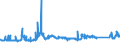 CN 72023000 /Exports /Unit = Prices (Euro/ton) /Partner: United Kingdom /Reporter: Eur27_2020 /72023000:Ferro-silico-manganese