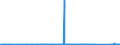CN 72023000 /Exports /Unit = Prices (Euro/ton) /Partner: Spain /Reporter: Eur27_2020 /72023000:Ferro-silico-manganese