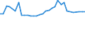 CN 72023000 /Exports /Unit = Prices (Euro/ton) /Partner: United Kingdom(Excluding Northern Ireland) /Reporter: Eur27_2020 /72023000:Ferro-silico-manganese