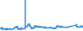 CN 72023000 /Exports /Unit = Prices (Euro/ton) /Partner: Belgium /Reporter: Eur27_2020 /72023000:Ferro-silico-manganese