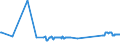 KN 72023000 /Exporte /Einheit = Preise (Euro/Tonne) /Partnerland: Malta /Meldeland: Eur27_2020 /72023000:Ferrosiliciummangan