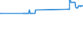 CN 72023000 /Exports /Unit = Prices (Euro/ton) /Partner: Lithuania /Reporter: Eur27_2020 /72023000:Ferro-silico-manganese